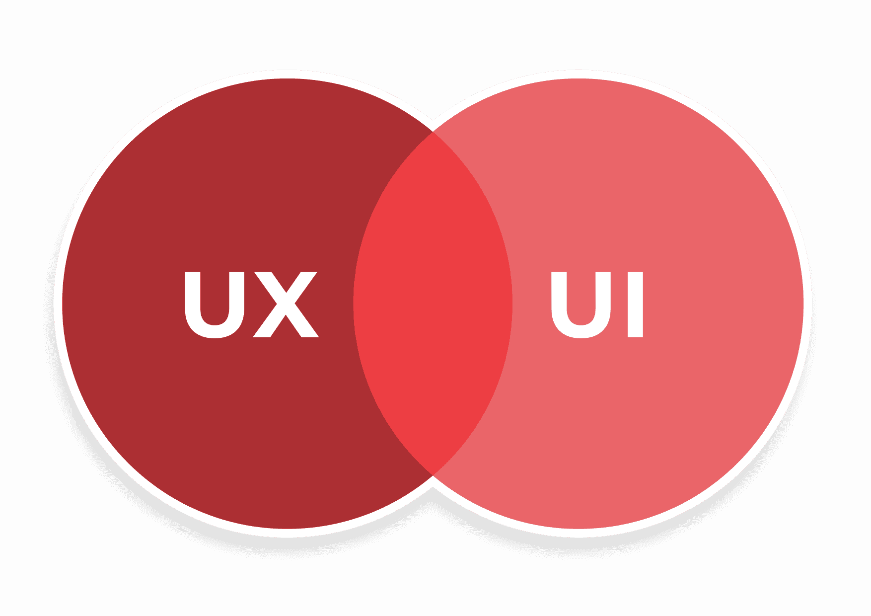 UX dan UI